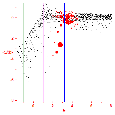 Peres lattice <J3>